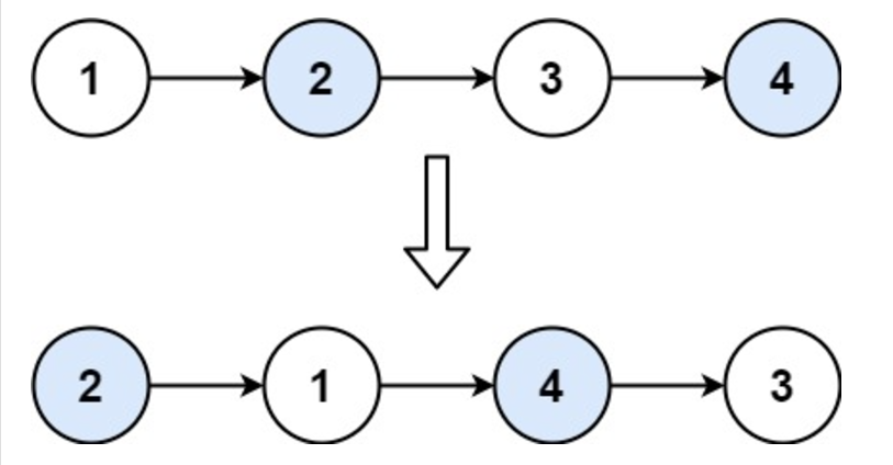 LeetCode24 两两交换链表中的节点